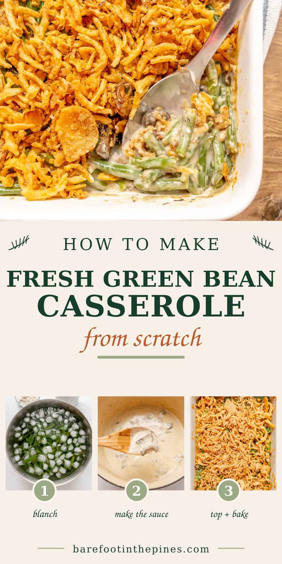 Casserole dish filled with green bean casserole topped with crispy onions; step-by-step images show blanching beans, making sauce, and topping before baking.